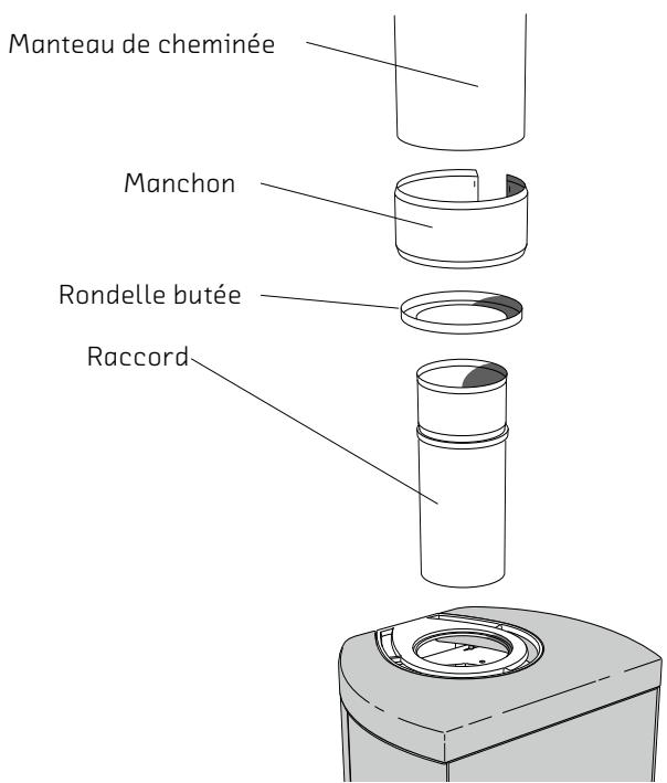 HANDOL H35T - Raccordement par le haut - 2