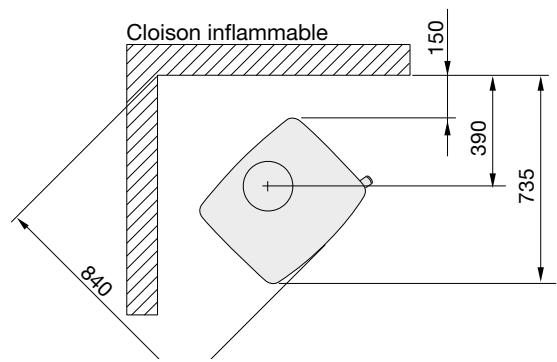 HANDOL H52 - Distances d'installation par rapport aux murs et au plafond - 3