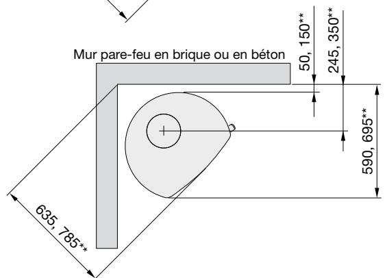 HANDOL H52 - Distances d'installation par rapport aux murs et au plafond - 5