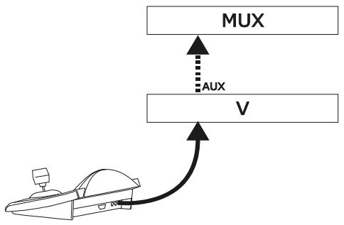 ENEO EKR-KB1 - Contrôle du multiplexeur à travers un dispositif vidéo - 1