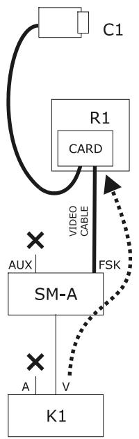 ENEO EKR-KB1 - Contrôle en direct ou par le coaxial du système vidéo - 3
