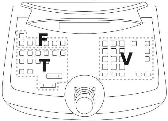ENEO EKR-KB1 - Fonction des touches et des connecteurs - 1