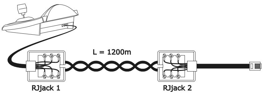 ENEO EKR-KB1 - Câble - 1