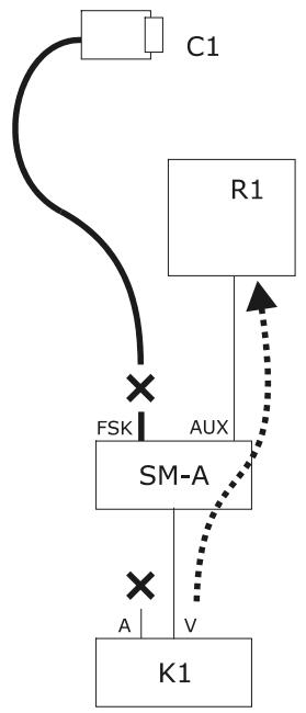 ENEO EKR-KB1 - Contrôle en direct ou par le coaxial du système vidéo - 2
