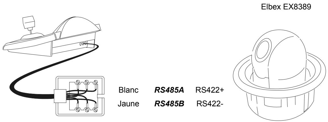 ENEO EKR-KB1 - Remarque importante concernant les protocoles - 1