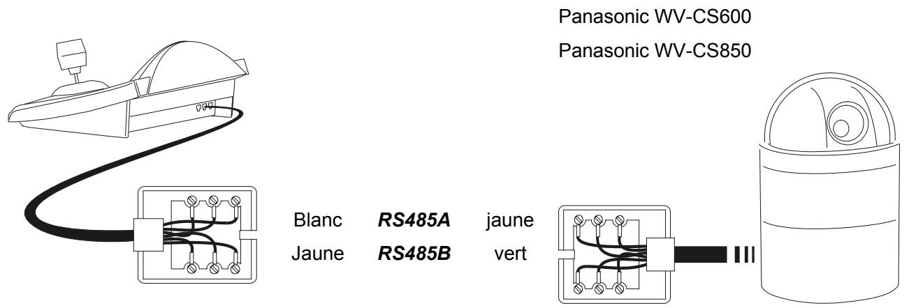 ENEO EKR-KB1 - Remarque importante concernant les protocoles - 1