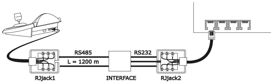 ENEO EKR-KB1 - Câble - 2