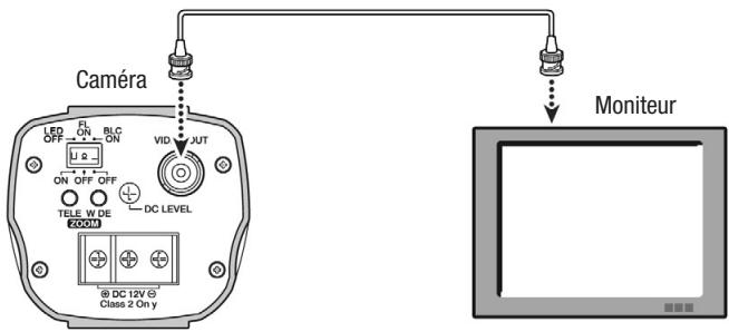 ENEO VKC-1337IR - Sortie vidéo BNC - 1