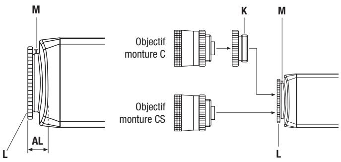 ENEO VKC-1345 - Réglages sur objectifs - 1