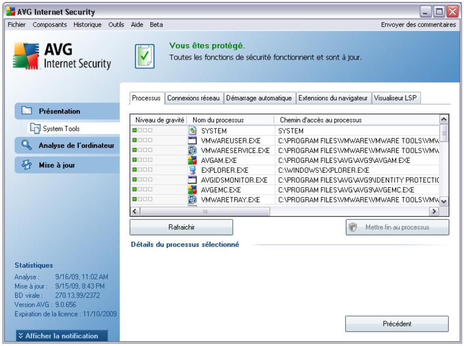 AVG INTERNET SECURITY - Processus - 1