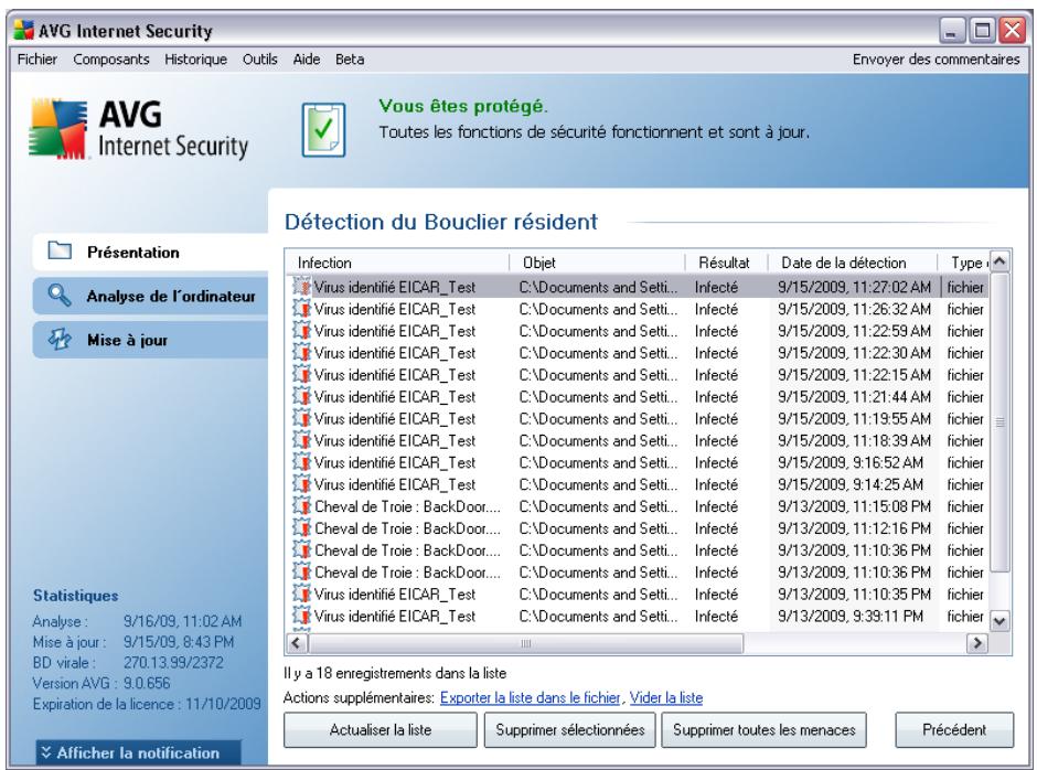AVG INTERNET SECURITY - Détection du bouclier resident - 2