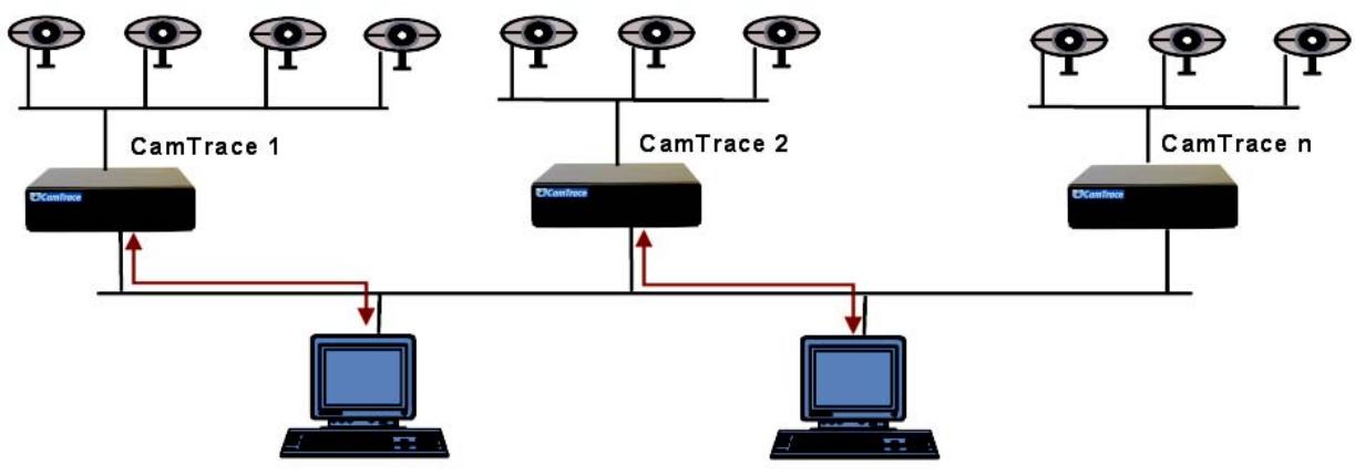 CAMTRACE V 3.8.X - Configuration d'un cluster - interface unifiée - 1