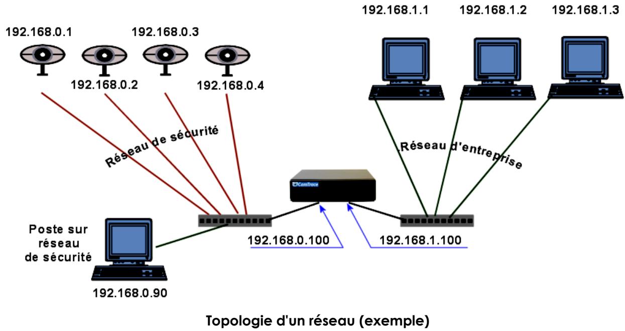 CAMTRACE V 3.8.X - Configuration IP du serveur CamTrace - 1