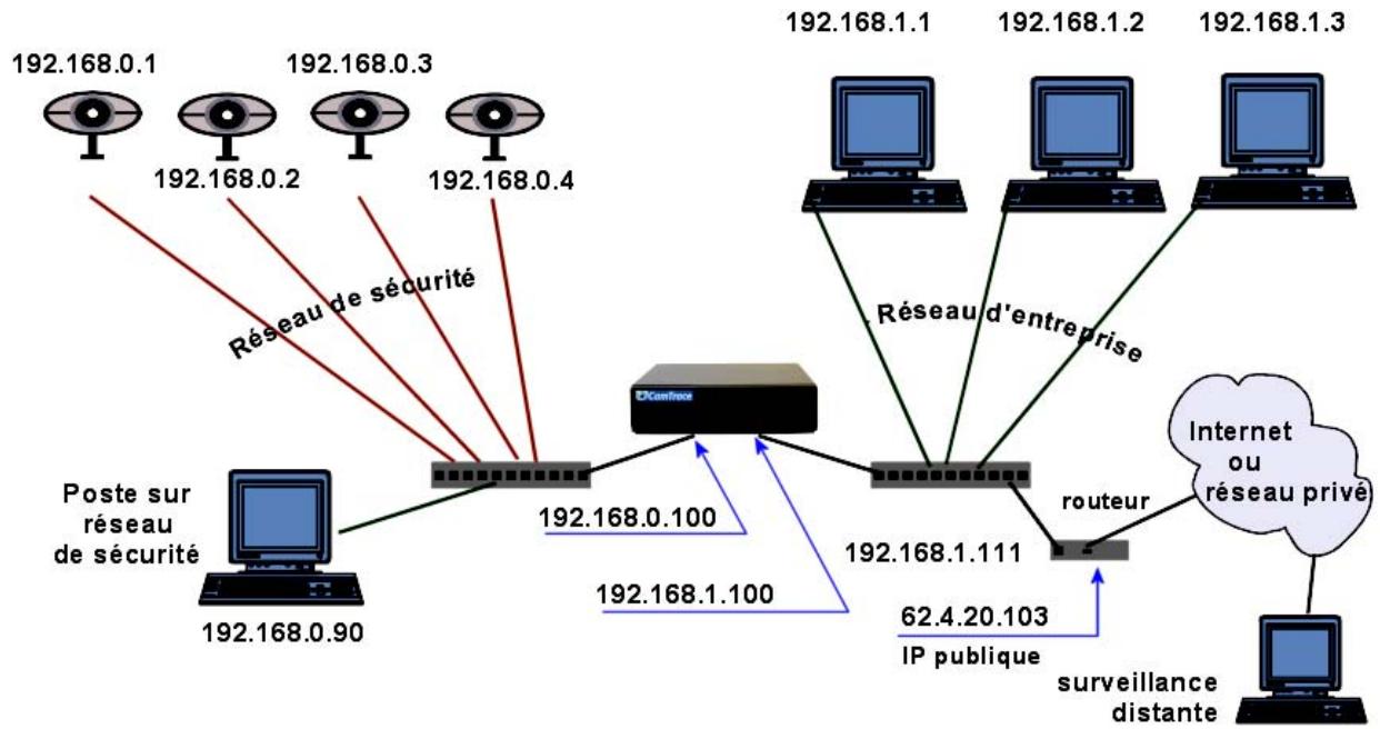 CAMTRACE V 3.8.X - Configuration du routeur/firewall - 1