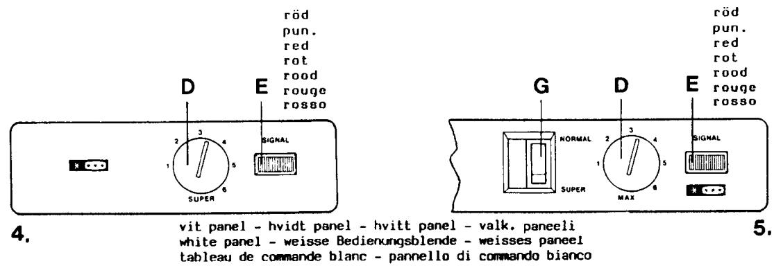 ELEKTRO HELIOS BK2050 - 7
