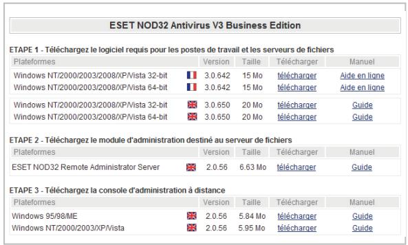 ESET BUSINESS EDITION 2008 - Télécharger et installer une version business edition - 3