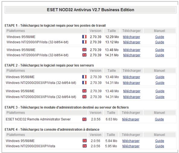 ESET BUSINESS EDITION 2008 - Télécharger et installer une version business edition - 2