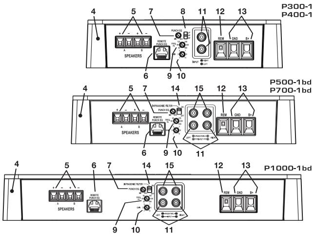 AUDIO DESIGN P1000-1BD - CONTENIDO DE LA CAJA - 1