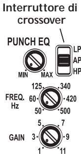 AUDIO DESIGN P1000-1BD - REGOLAZIONE DELLA FREQUENZA DI INCROCIO (P300-1/P400-1) - 1