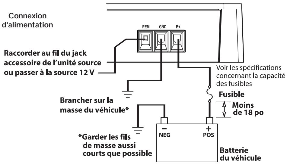 AUDIO DESIGN P400-A - Mise en GARDE : - 1