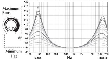 AUDIO DESIGN P400-A - Commutateur de CANAL 2/4 - 2