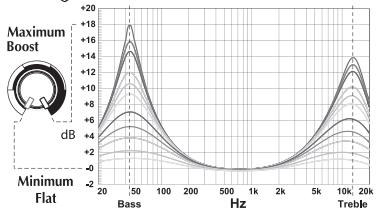 AUDIO DESIGN P400-A - PUNCH EQ - 2