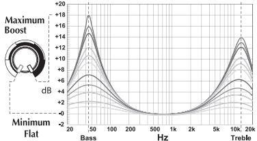 AUDIO DESIGN P400-A - Funzionamento - 2