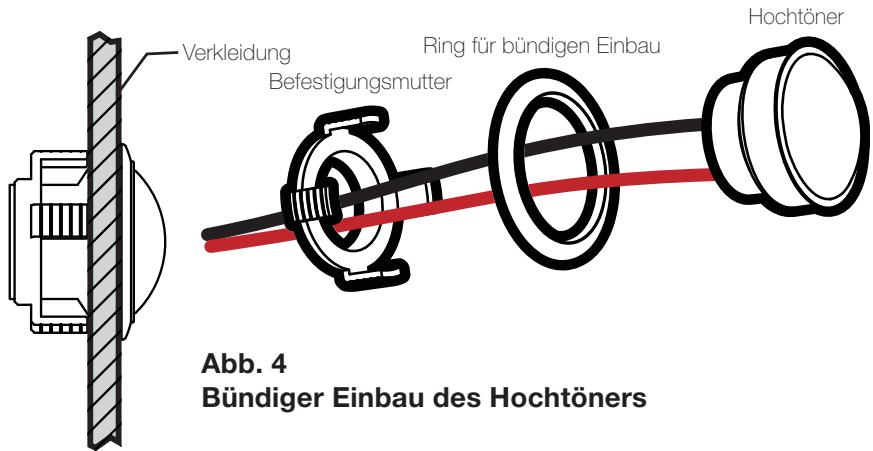 AUDIO DESIGN QS60.2 - WOOFER-EINBAU - 3