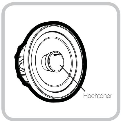 AUDIO DESIGN QS60.2 - ANORDNUNG - 1