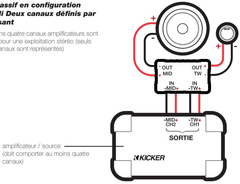 AUDIO DESIGN QS60.2 - Filtre passif en configuration bi-ampli deux canaux définis par composant - 1