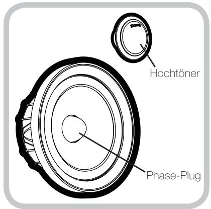 AUDIO DESIGN QS65.2 - ANORDNUNG - 2