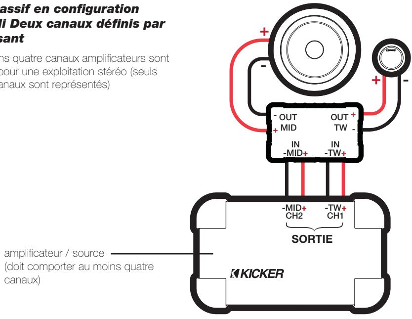 AUDIO DESIGN QS65.2 - Filtre passif en configuration bi-ampli deux canaux définis par composant - 1