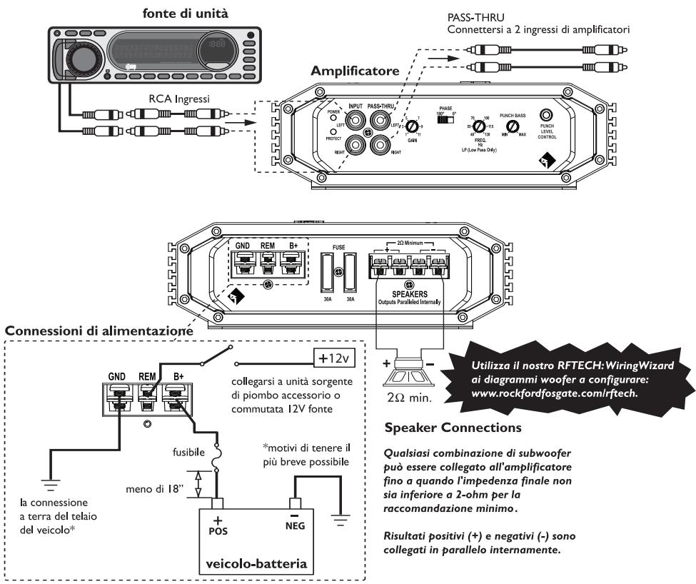 AUDIO DESIGN R250-1 - ATTENZIONE: - 1