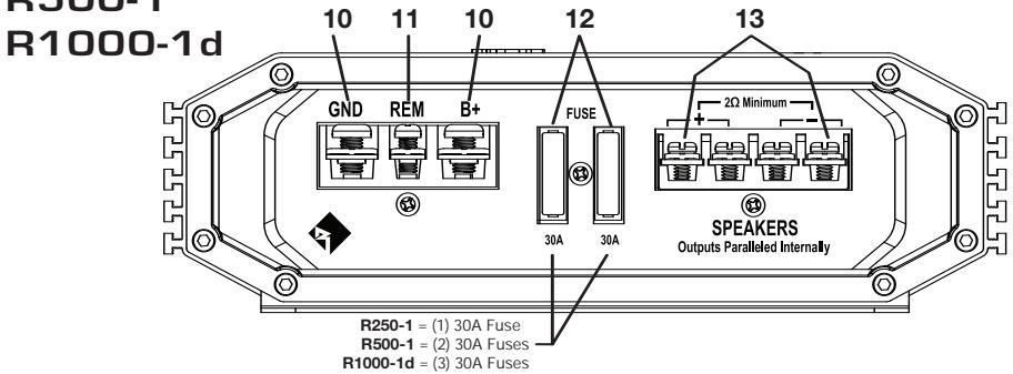 AUDIO DESIGN R250-1 - Contenu de l'emballage - 2