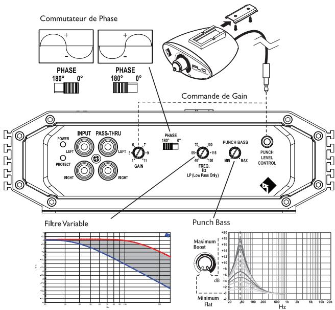 AUDIO DESIGN R250-1 - NIVEL PUNCH - 1
