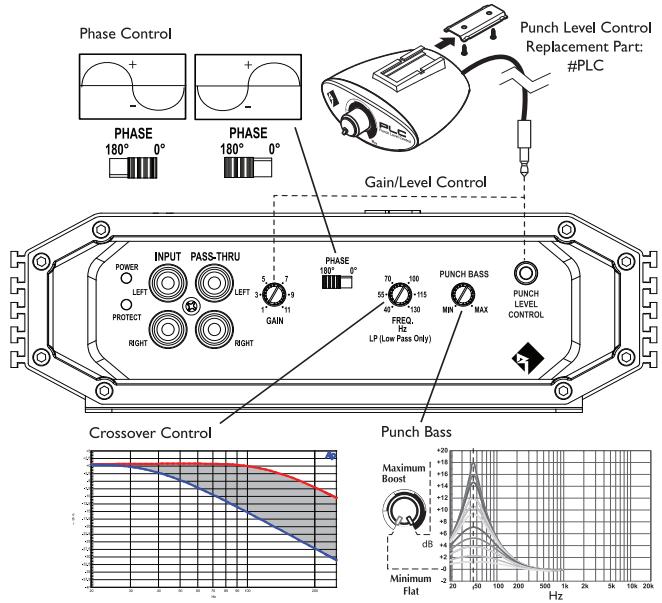 AUDIO DESIGN R250-1 - REMOTE PUNCH LEVEL CONTROL - 1