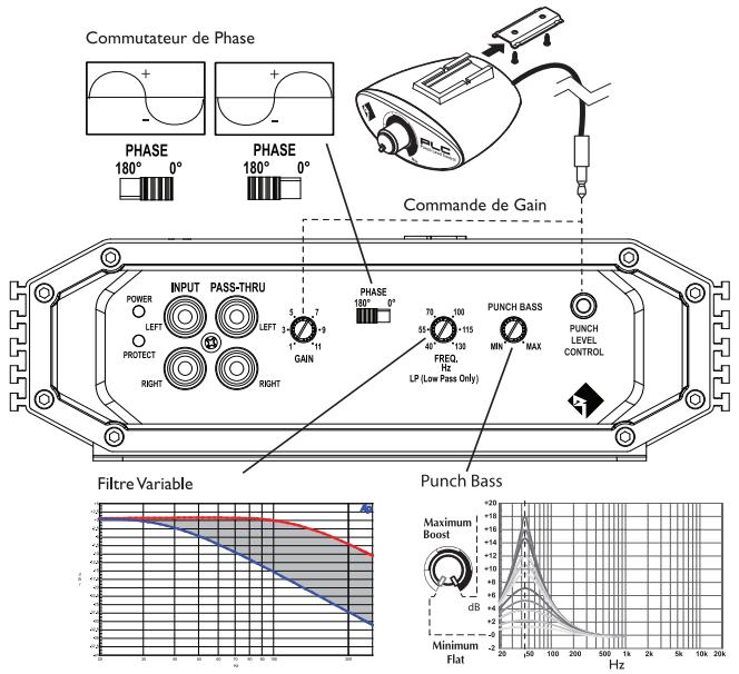AUDIO DESIGN R500-1 - Montage et installation: - 1