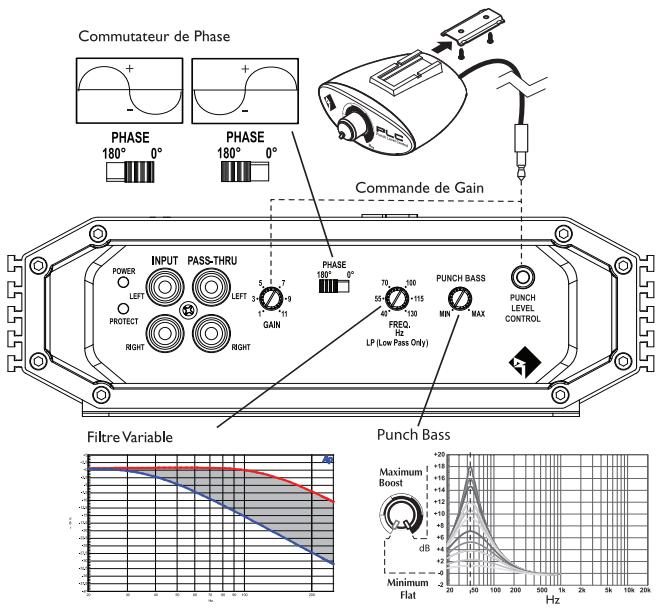 AUDIO DESIGN R500-1 - NIVEL PUNCH - 1