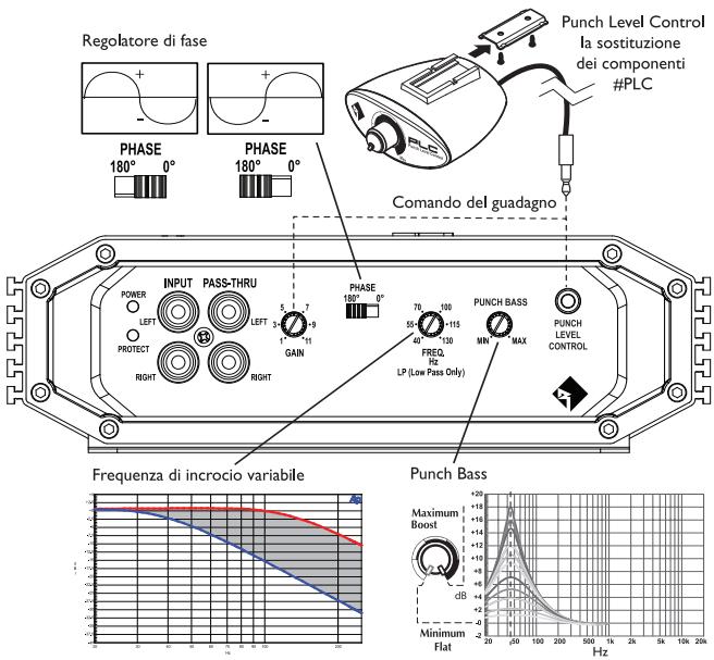AUDIO DESIGN R500-1 - PUNCH BASS - 1