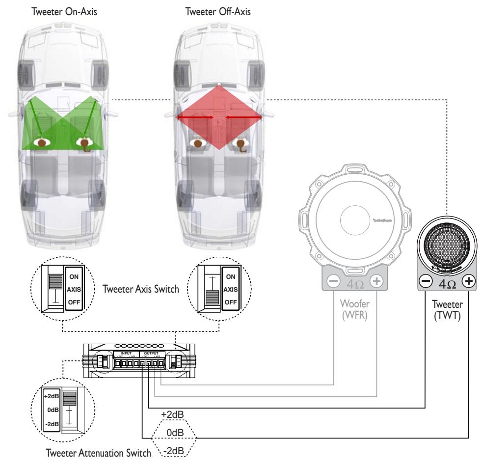 AUDIO DESIGN T152-S - dB Switch - 1