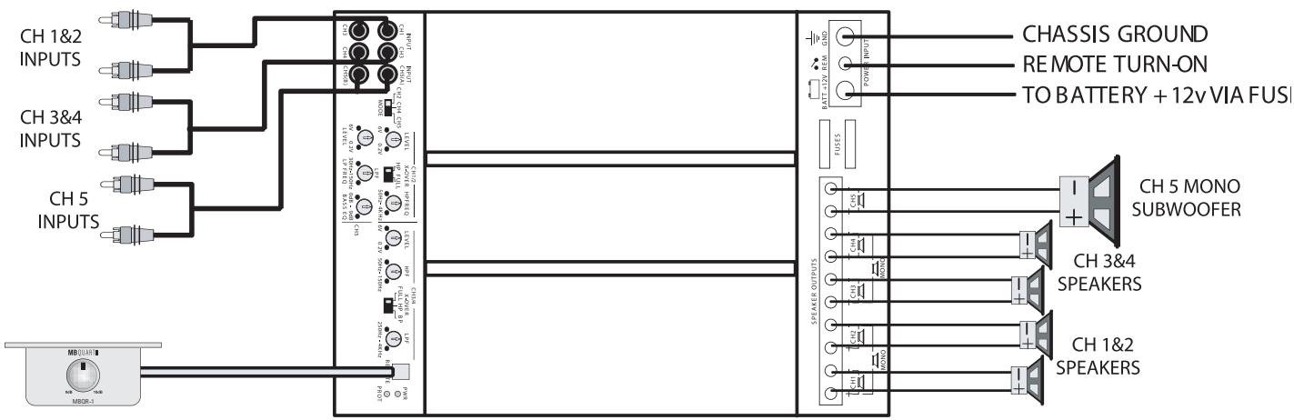 MB QUART PAB 1200.1 - Level control checklist: - 1