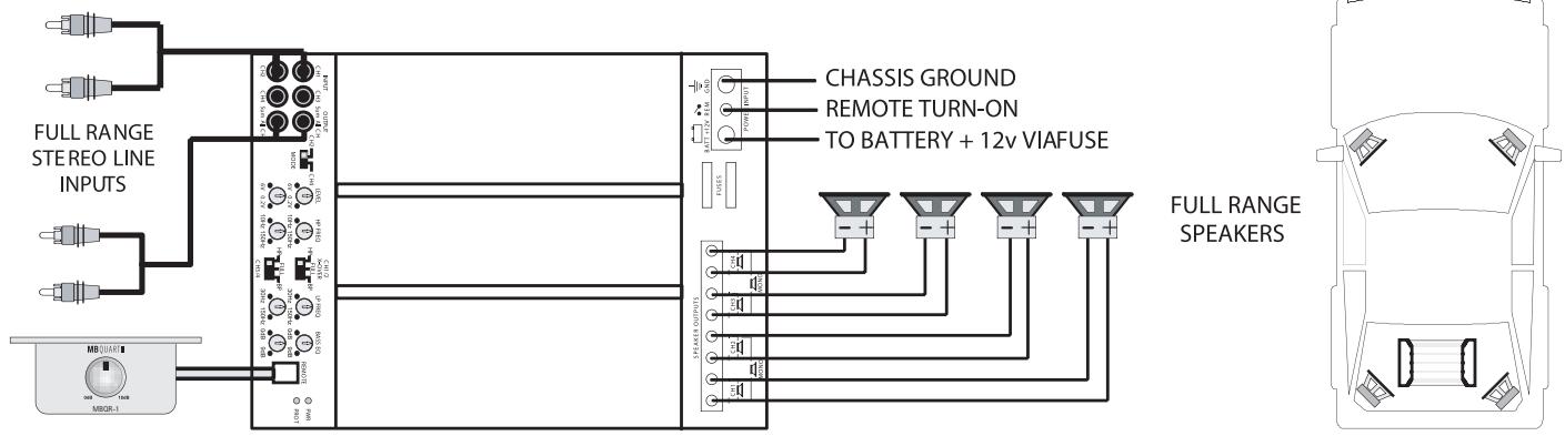 MB QUART PAB 1200.1 - Level control checklist: - 1