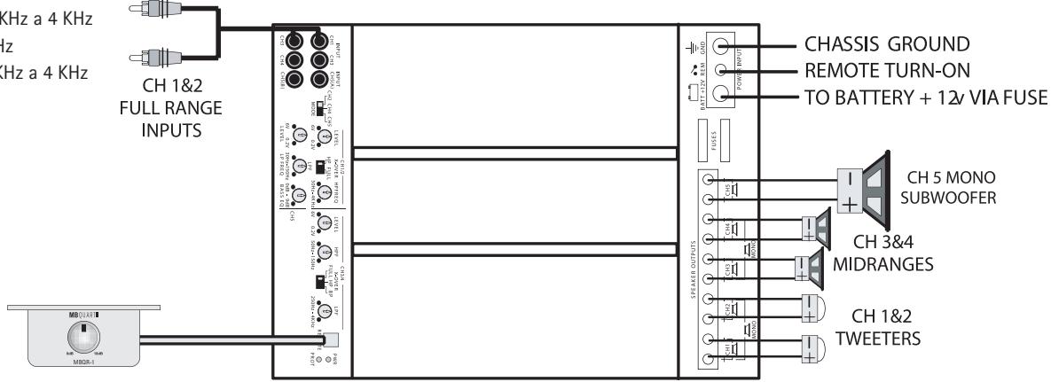 MB QUART PAB 1200.1 - Lista di controllo per l'impostazione del regolatore della frequenza di transizione: - 1