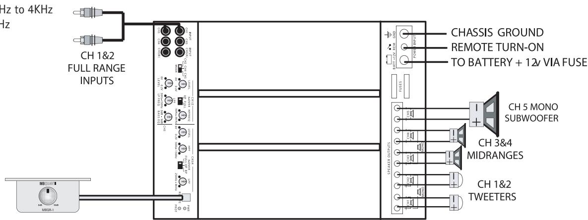 MB QUART PAB 1200.1 - Level control checklist: - 1
