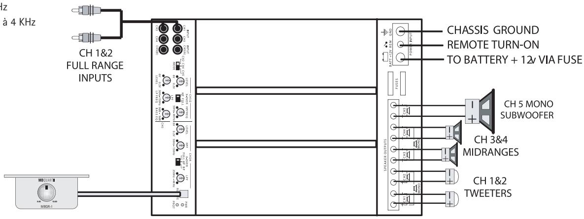 MB QUART PAB 2100 - Check-list pour le réglage des régulateurs de la fréquence de recouvrement: - 1