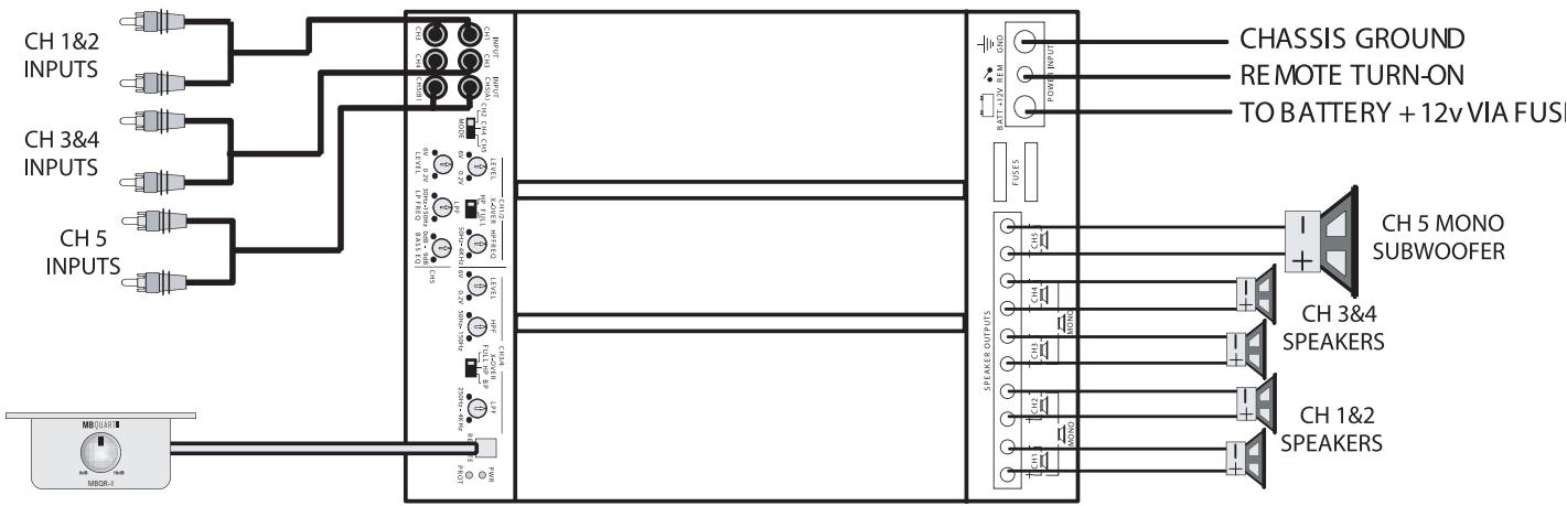 MB QUART PAB 2100 - Checklistefur dieLEVEL-Regler: - 1