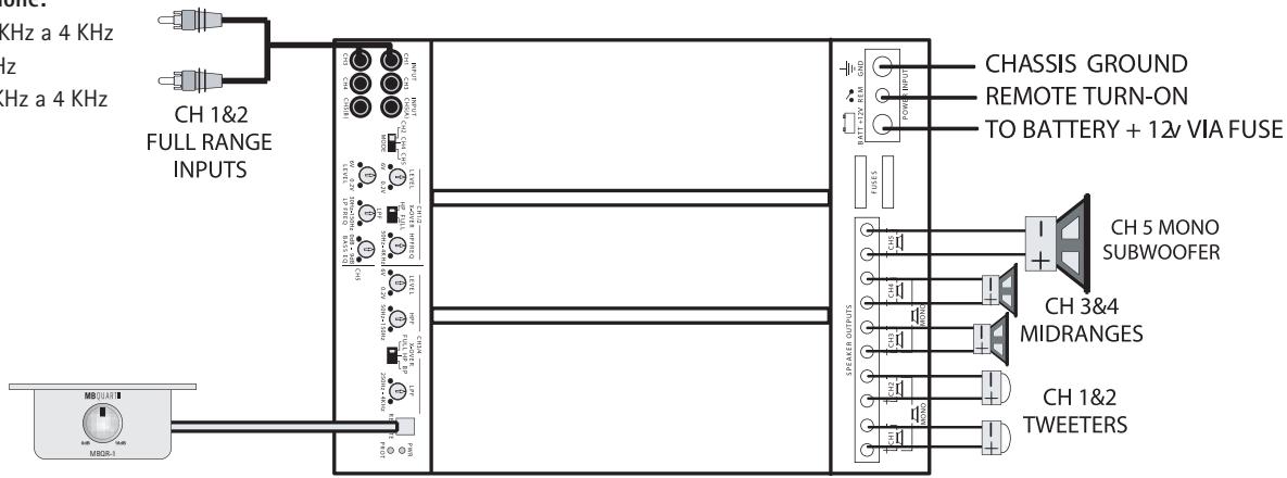 MB QUART PAB 2100 - Liast di controllo per l'impostazione del regolatore della frequenza di transizione: - 1