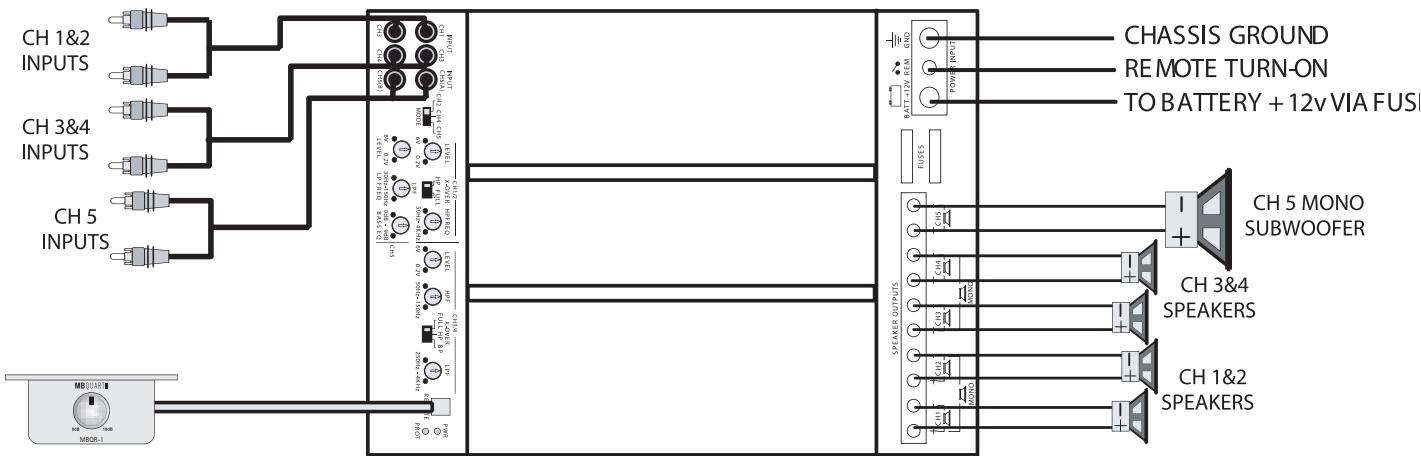 MB QUART PAB 2100 - Check-list pour les régulateurs LEVEL: - 1