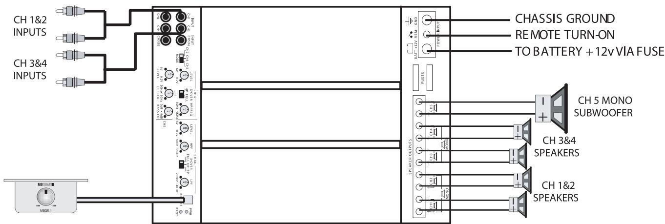 MB QUART PAB 4100 - Lista di controllo per l'impostazione del regolatore - 1