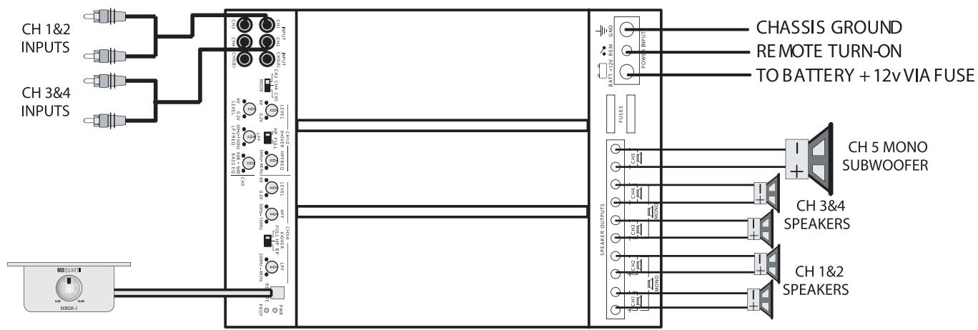 MB QUART PAB 4100 - Level control checklist: - 1